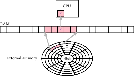 \includegraphics[width=\textwidth ]{figs/em}