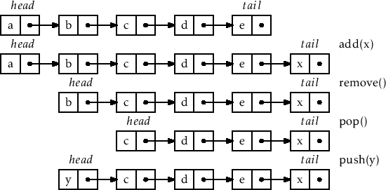 \includegraphics[width=\textwidth ]{figs-python/sllist}