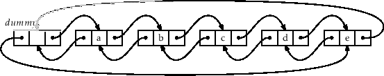 \includegraphics[width=\textwidth ]{figs-python/dllist2}
