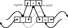 \includegraphics[scale=0.90909]{figs-python/dllist-addbefore}