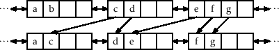 \includegraphics[scale=0.90909]{figs-python/selist-remove-a}