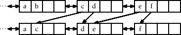 \includegraphics[scale=0.90909]{figs-python/selist-remove-b}