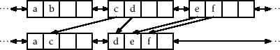 \includegraphics[scale=0.90909]{figs-python/selist-remove-c}