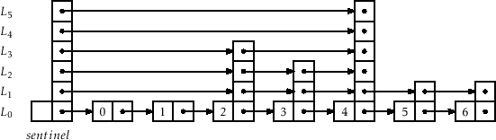 \includegraphics[width=\textwidth ]{figs-python/skiplist}