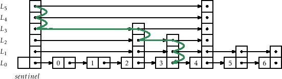 \includegraphics[width=\textwidth ]{figs-python/skiplist-searchpath}
