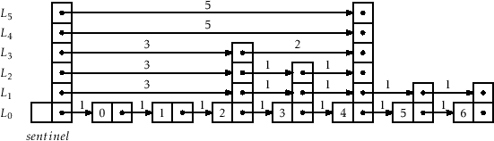 \includegraphics[width=\textwidth ]{figs-python/skiplist-lengths}