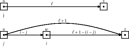 \includegraphics[scale=0.90909]{figs-python/skiplist-lengths-splice}