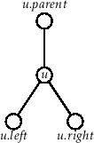 \includegraphics[scale=0.90909]{figs-python/bintree-traverse-1}