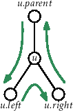 \includegraphics[scale=0.90909]{figs-python/bintree-traverse-2}