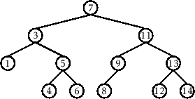 \includegraphics[scale=0.90909]{figs-python/bst-example}