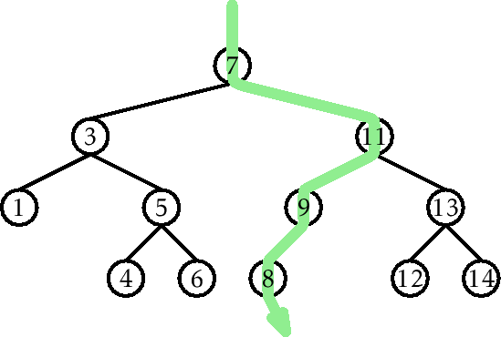 \includegraphics[width=\textwidth ]{figs-python/bst-example-4}