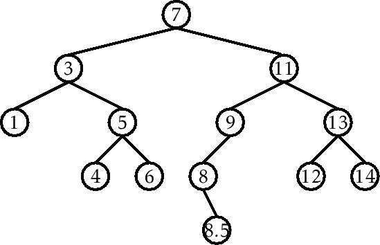 \includegraphics[width=\textwidth ]{figs-python/bst-example-5}