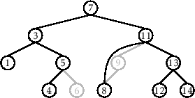 \includegraphics[scale=0.90909]{figs-python/bst-splice}