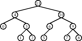 \includegraphics[scale=0.90909]{figs-python/binarytree-numbering-2}