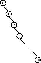 \includegraphics[scale=0.90909,scale=0.95]{figs-python/bst-path}