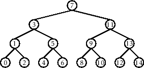 \includegraphics[scale=0.90909,scale=0.95]{figs-python/bst-balanced}