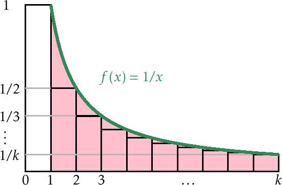 \includegraphics[width=\textwidth ]{figs-python/harmonic-2}