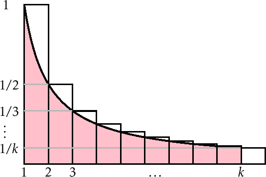 \includegraphics[width=\textwidth ]{figs-python/harmonic-3}