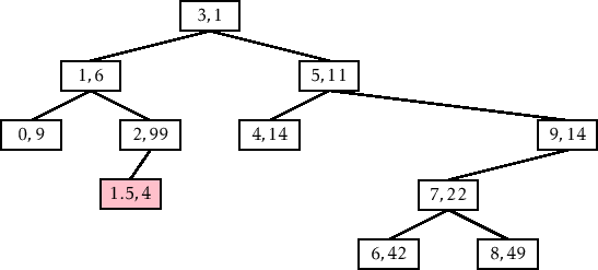 \includegraphics[width=\textwidth ]{figs-python/treap-insert-a}