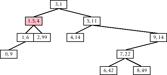 \includegraphics[width=\textwidth ]{figs-python/treap-insert-c}