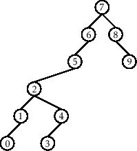 \includegraphics[scale=0.90909]{figs-python/scapegoat-insert-1}