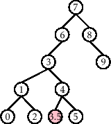 \includegraphics[scale=0.90909]{figs-python/scapegoat-insert-4}