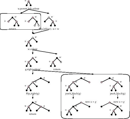 \includegraphics[width=\textwidth ]{figs-python/rb-addfix}