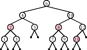 \includegraphics[scale=0.90909]{figs-python/redblack-example}