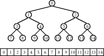 \includegraphics[scale=0.90909]{figs-python/eytzinger}