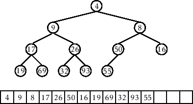 \includegraphics[height=.25\textheight ]{figs-python/heap-insert-1}