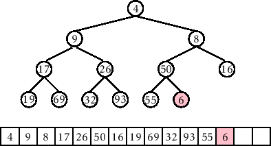 \includegraphics[height=.25\textheight ]{figs-python/heap-insert-2}