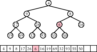 \includegraphics[height=.25\textheight ]{figs-python/heap-insert-3}
