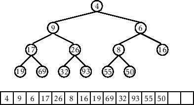 \includegraphics[height=.25\textheight ]{figs-python/heap-remove-1}