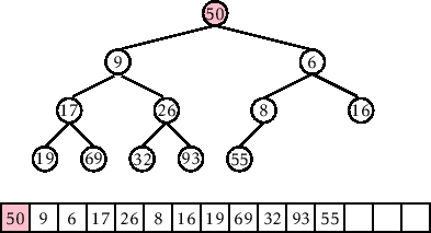\includegraphics[height=.25\textheight ]{figs-python/heap-remove-2}