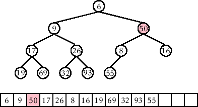 \includegraphics[height=.25\textheight ]{figs-python/heap-remove-3}