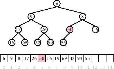 \includegraphics[height=.25\textheight ]{figs-python/heap-remove-4}
