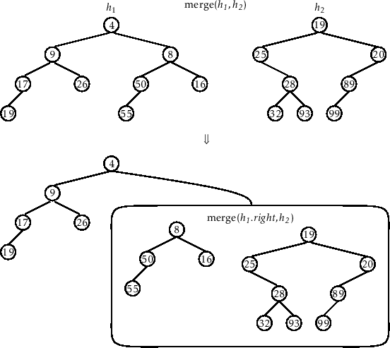 \includegraphics[width=\textwidth ]{figs-python/meldable-merge}