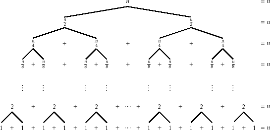 \includegraphics[width=\textwidth ]{figs-python/mergesort-recursion}