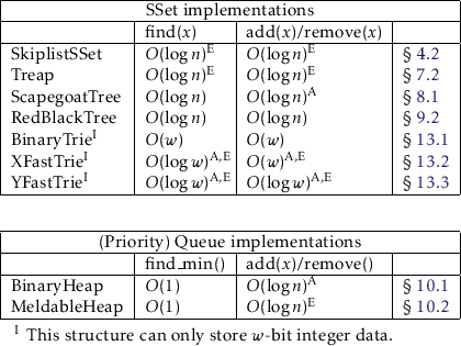 \begin{threeparttable}
% latex2html id marker 2868\begin{tabular}{\vert l\vert...
...nsuremath{\mathit{w}}}}-bit integer data.}\end{tablenotes}\end{threeparttable}