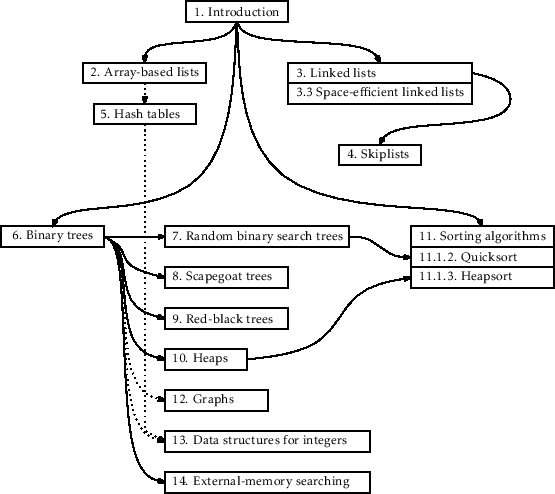 \includegraphics[width=\textwidth ]{figs-python/dependencies}