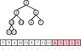 \includegraphics[scale=0.90909]{figs-python/heapsort}