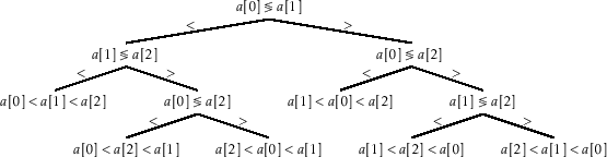 \includegraphics[width=\textwidth ]{figs-python/comparison-tree}