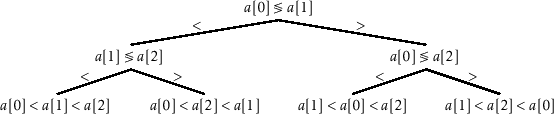 \includegraphics[width=\textwidth ]{figs-python/comparison-tree-b}