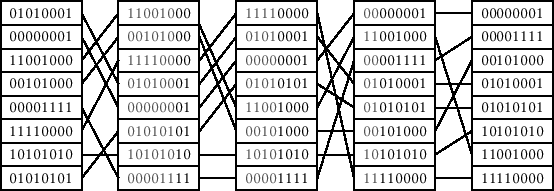 \includegraphics[width=\textwidth ]{figs-python/radixsort}