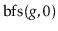 $ \ensuremath{\mathrm{bfs}(\ensuremath{\mathit{g}},0)}$