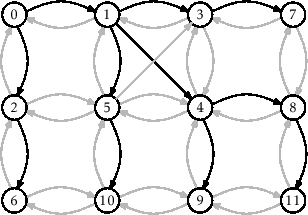 \includegraphics[scale=0.90909]{figs-python/graph-bfs}