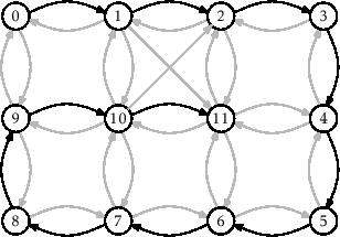 \includegraphics[scale=0.90909]{figs-python/graph-dfs}