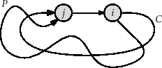 \includegraphics[scale=0.90909]{figs-python/dfs-cycle}
