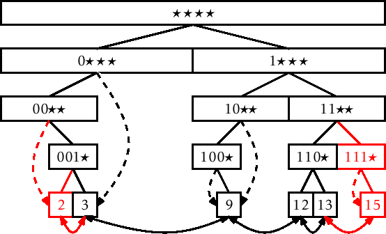 \includegraphics[width=\textwidth ]{figs-python/binarytrie-add}