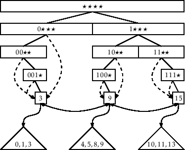 \includegraphics[scale=0.90909]{figs-python/yfast}
